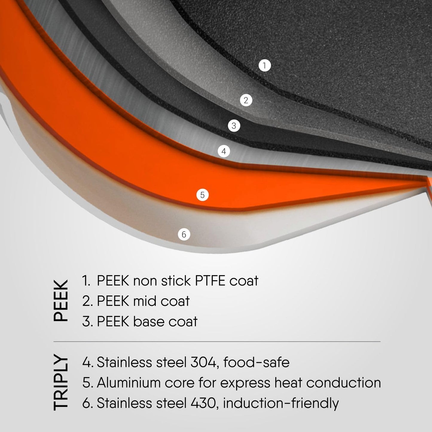 Stahl Artisan Schild 20 cm (1.3 Liters) Frypan Triply Stainless Steel PEEK-Reinforced Fry Pan Induction & Gas Compatible with Glass Lid